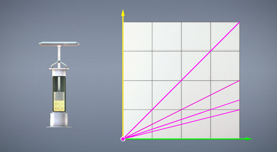 p-V-T diagram for ideal gases