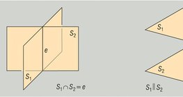 Хавтгайнуудын харьцангуй байрлал