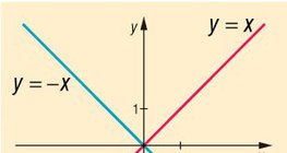 Шугаман функц