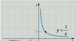 Шугаман бутархай функц