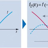 Функцийн хувиргалт