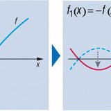 Функцийн хувиргалт