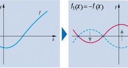 Функцийн хувиргалт