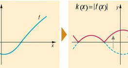 Функцийн хувиргалт