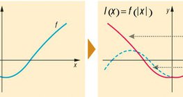 Функцийн хувиргалт