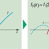 Функцийн хувиргалт