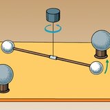 Кавендишийн мушгих дүүжин