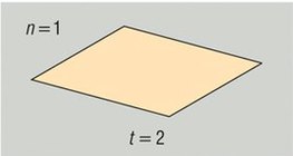 Хоёр хавтгай огторгуйг хэдэн хэсэгт хуваах вэ?