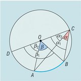 Нэг ижил нуманд тулсан төв өнцөг ба тойрогт багтсан өнцөг - 3