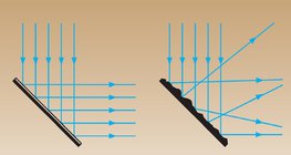 Гэрлийн ойлт