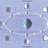 Egy holdhónap fázisai