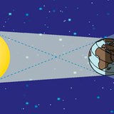 Сар хиртэлт