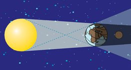 Сар хиртэлт