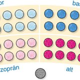 Kórusok – vegyes kar