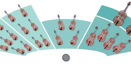 Оркеструуд - чавхдаст оркестр