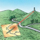 Газар зураг дээр зүг олох