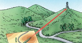 Газар зураг дээр зүг олох