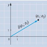Координатын эх дээр эхлэлтэй векторыг тэмдэглэх