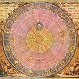 Тухайн үеийн Коперникийн системийн дүрслэл