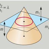 Тайрмал конус