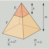 Огтлогдсон пирамид