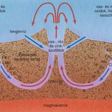 Ércképződés az óceánfenéken