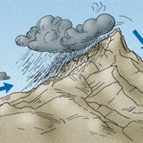 Уулсын салхитай тал нь илүү чийглэг уур амьсгалтай байдаг