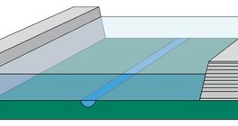 Далан нь үерээс сэргийлдэг