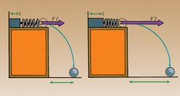 Бүрэн шахагдсан пүрш нь илүү их хүч үзүүлдэг