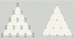 Паскалийн гурвалжин