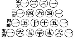 Паскалийн гурвалжны 12-р зууны үеийн хятад дүрслэл