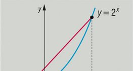 Гүдгэр функц