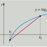 Хонхор функц