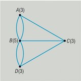 Кенигсбергийн долоон гүүрийн граф