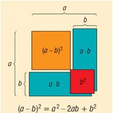 Хоёр гишүүний ялгаварын квадрат