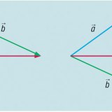 Векторуудын нийлбэр
