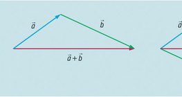 Векторуудын нийлбэр