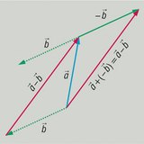 Векторуудын ялгавар