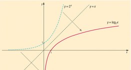 Логарифм функц