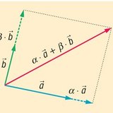Хавтгай дахь векторуудын шугаман хамаарал (2 суурь вектортой)