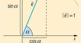 Нэгж вектороор тодорхойлсон өнцгийн синус ба косинус (тригонометр)