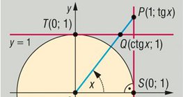α чиглүүлэгч өнцгийн тангенс ба котангенс