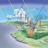 Хүлэмжийн хийн нөлөө