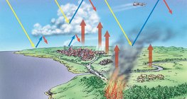 Хүлэмжийн хийн нөлөө