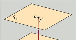 Хоёр хавтгайн хоорондох зай