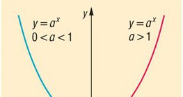 Экспоненциал функц