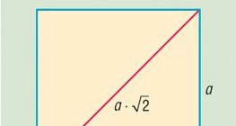 Квадрат ба үүний диагональ