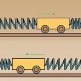 Amennyivel nő az egyik test energiája, ugyanennyivel csökken a másiké