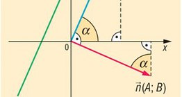 Шулууны чиглүүлэгч болон нормал вектор
