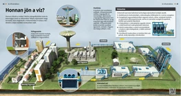 Where does Drinking Water Come from?